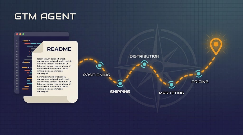 Screenshot of GTM Agent (Go-To-Market Agent)